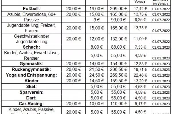 Beitragsordnung: 1781858344-1749046022=32812322